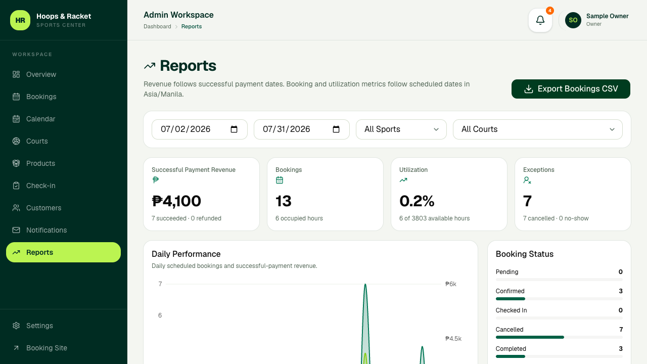 Hoops and Racket admin Reports page